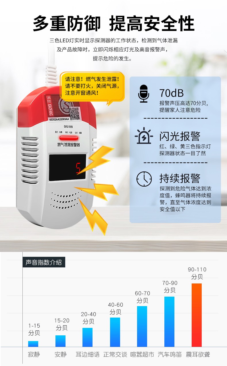 燃?xì)鈭?bào)警器(圖1)