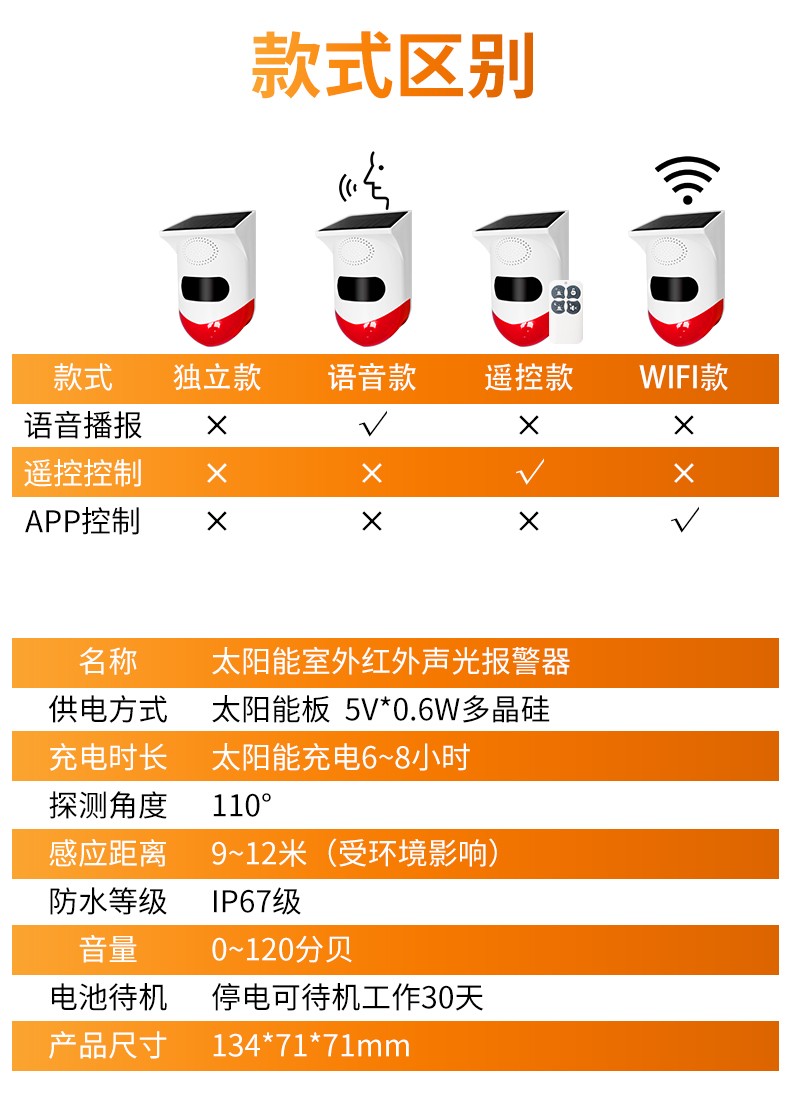 紅外線報警器戶外(圖2)