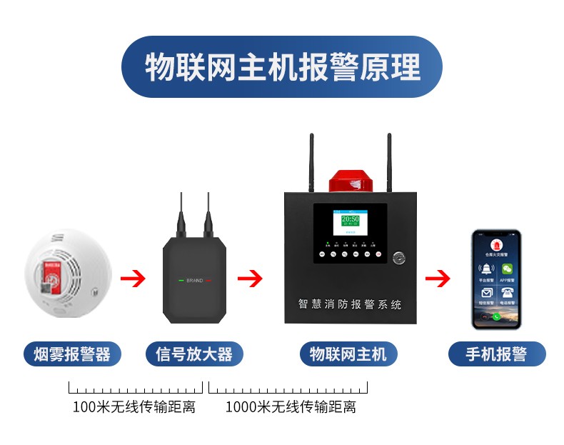 煙霧報警器系統(tǒng)(圖5)