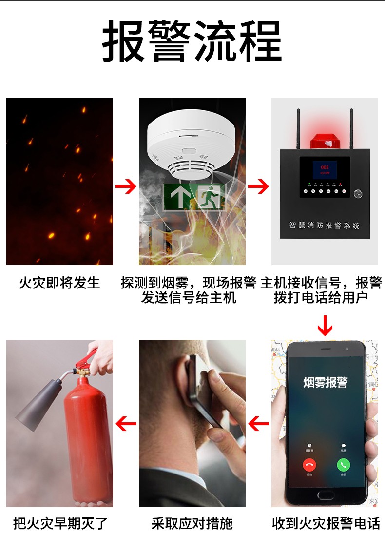 煙霧報警器系統(tǒng)(圖6)