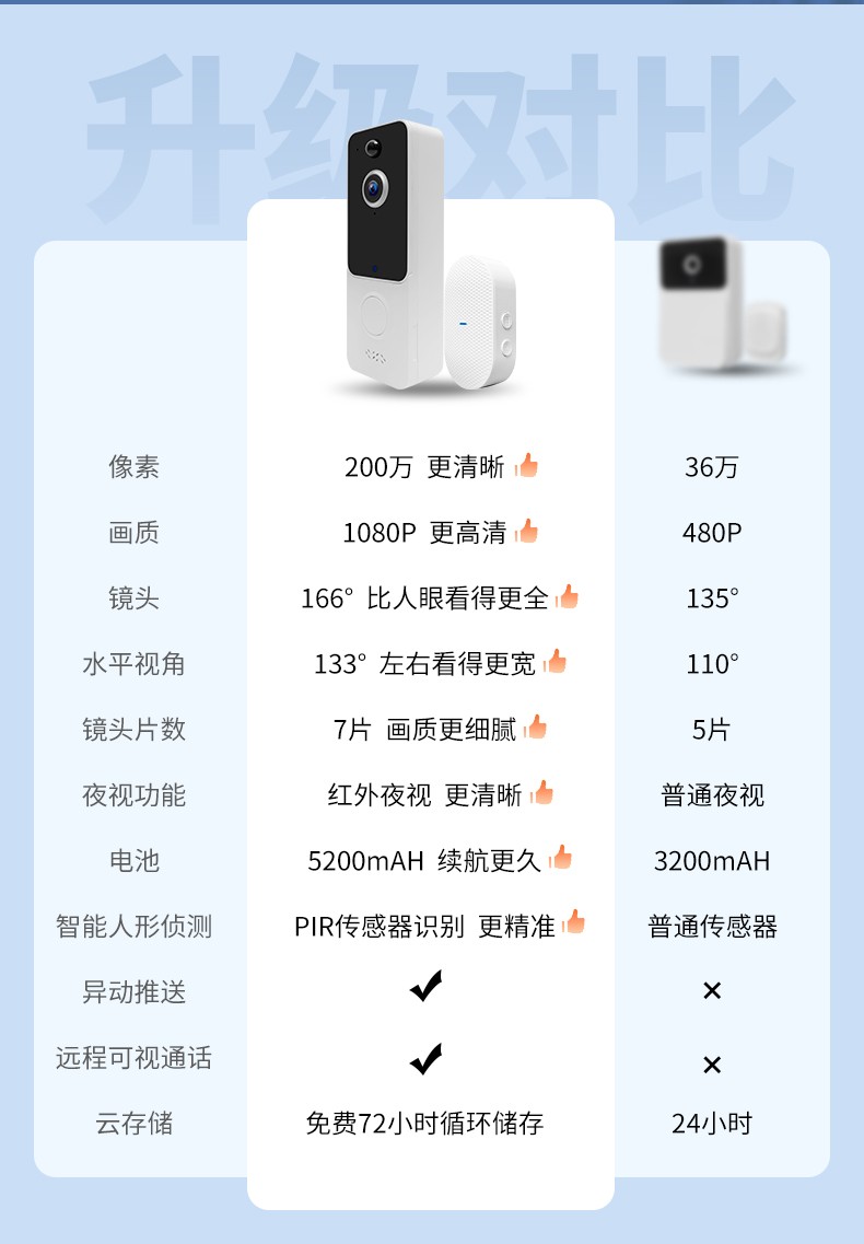 可視門鈴(圖5)