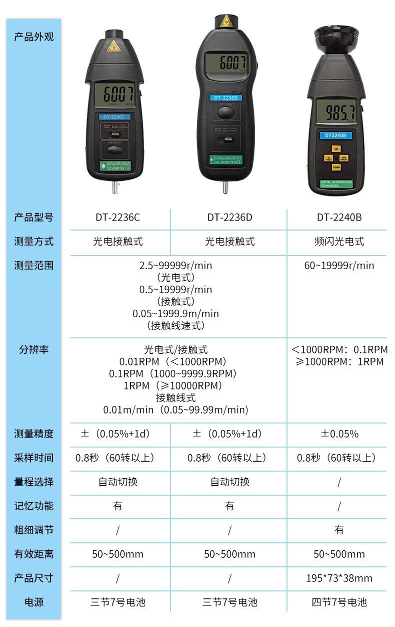 轉速器(圖5)