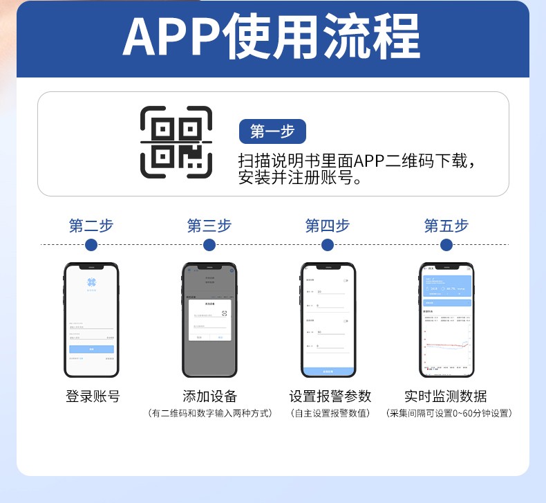 無線溫濕度計(jì)-GSM501(圖8)