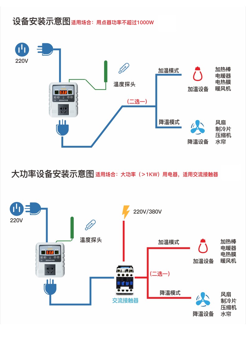 數(shù)顯溫控儀(圖12)