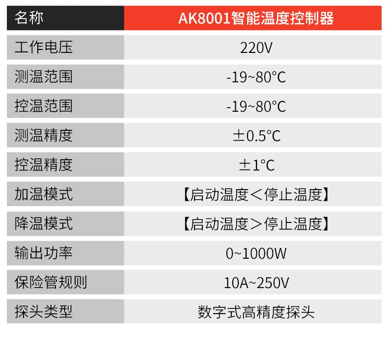 數(shù)顯溫控儀(圖11)
