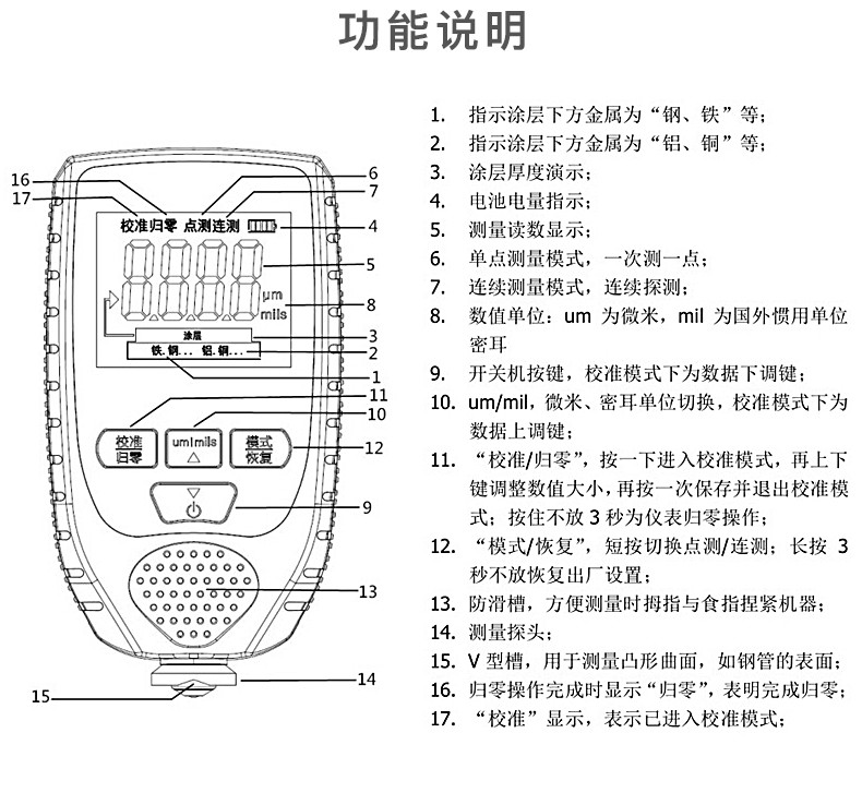 車漆漆膜儀(圖7)