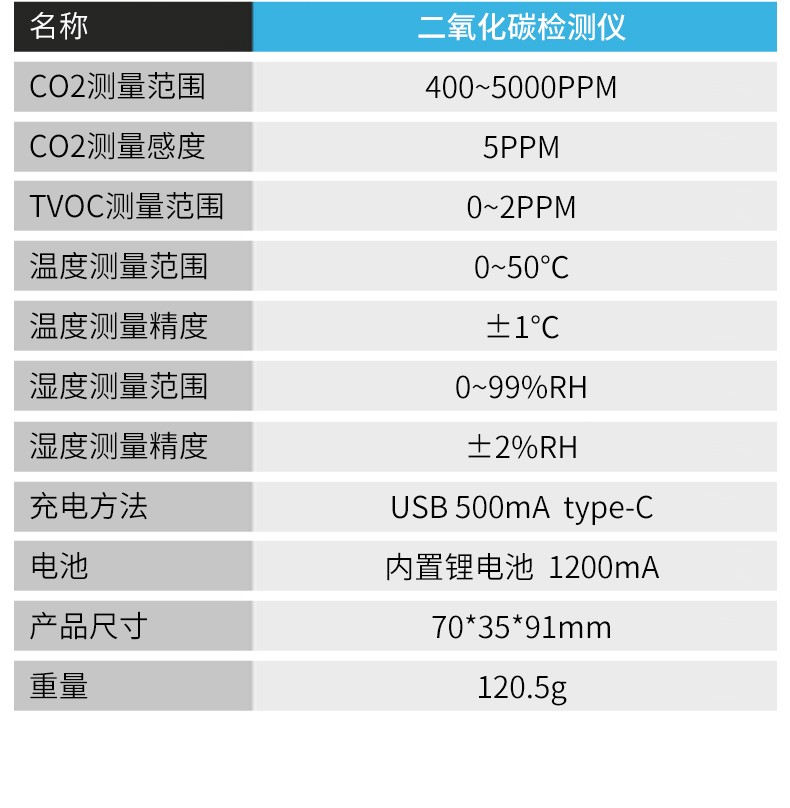 新款二氧化碳檢測儀(圖10)
