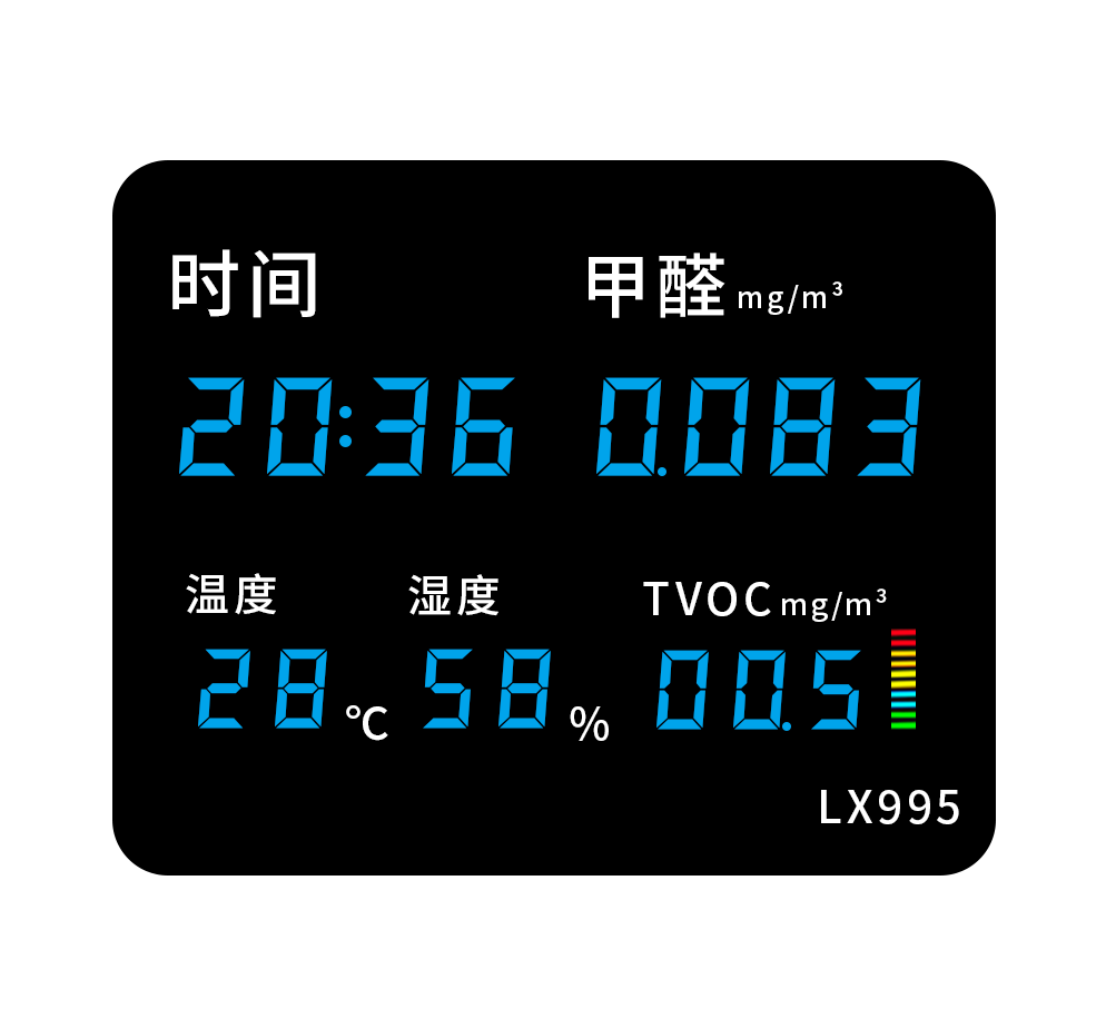 新能效標準發(fā)布，氣體質(zhì)量傳感器助空調(diào)具有新風功能(圖2)