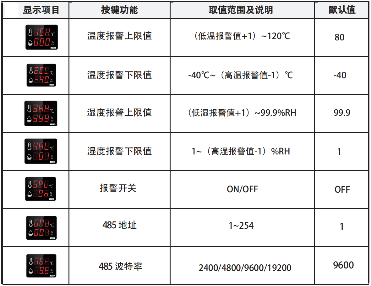 LX905設(shè)置教程(圖1)