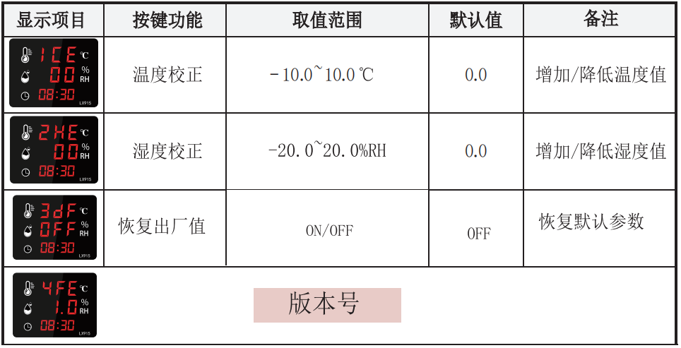 LX915設(shè)置教程(圖2)