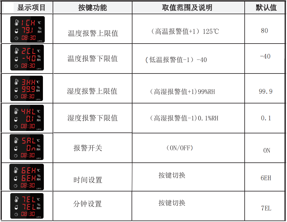 LX915設(shè)置教程(圖1)