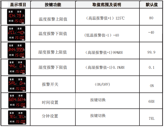 LX925設(shè)置教程(圖1)