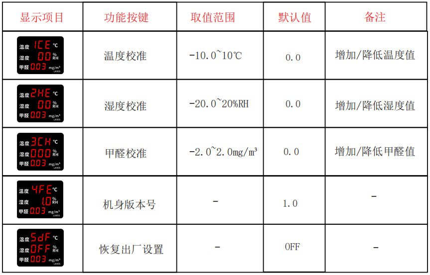 LX955設(shè)置教程(圖2)