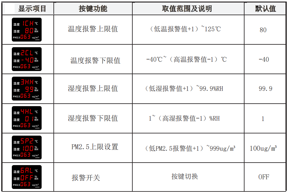 LX965設(shè)置操作(圖1)