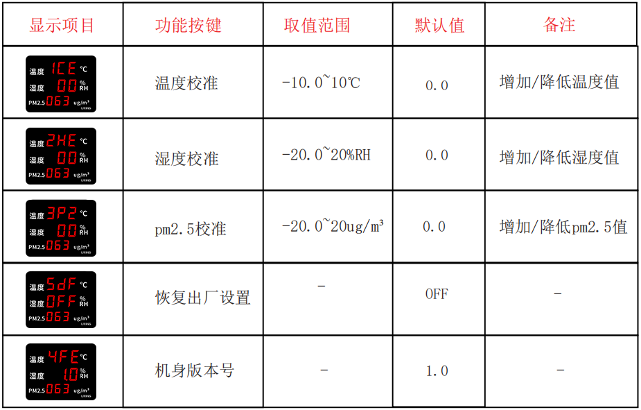 LX965設(shè)置操作(圖2)