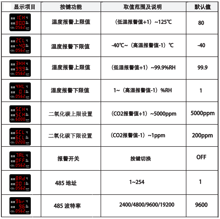LX975設(shè)置教程(圖1)