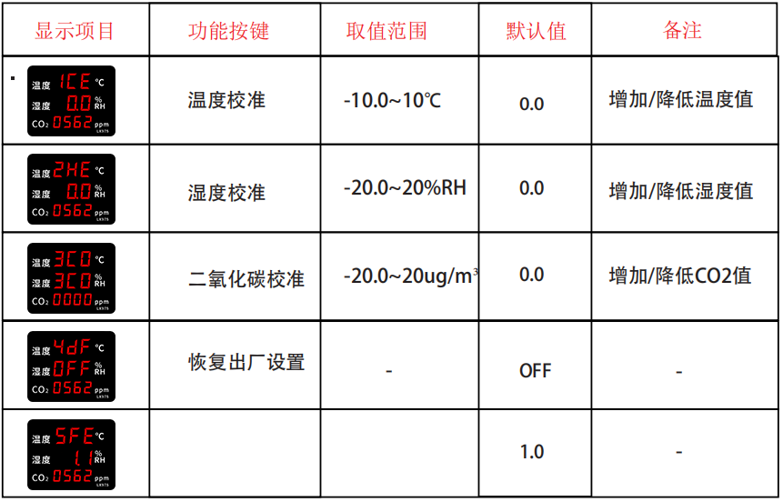 LX975設(shè)置教程(圖2)