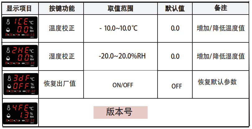 LX912設(shè)置教程(圖2)