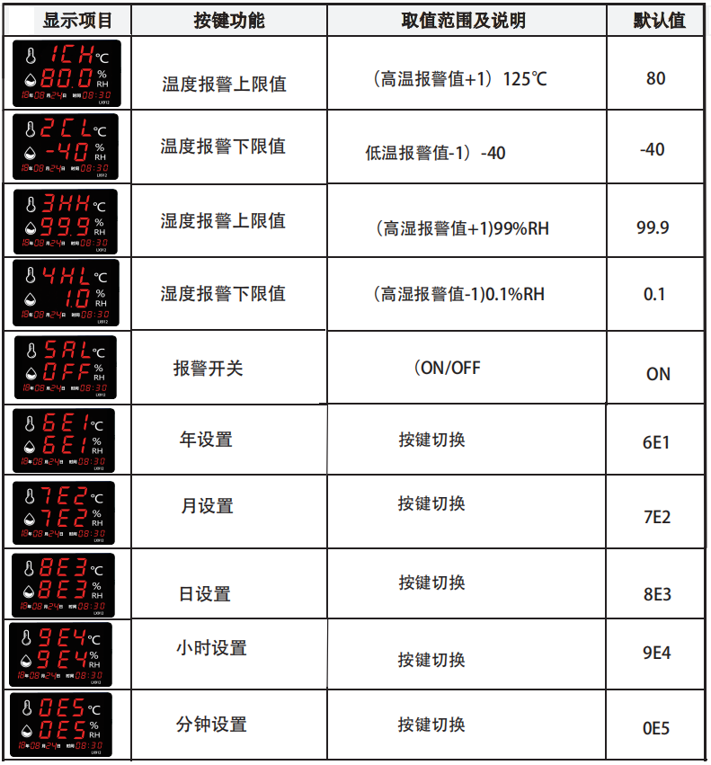 LX912設(shè)置教程(圖1)