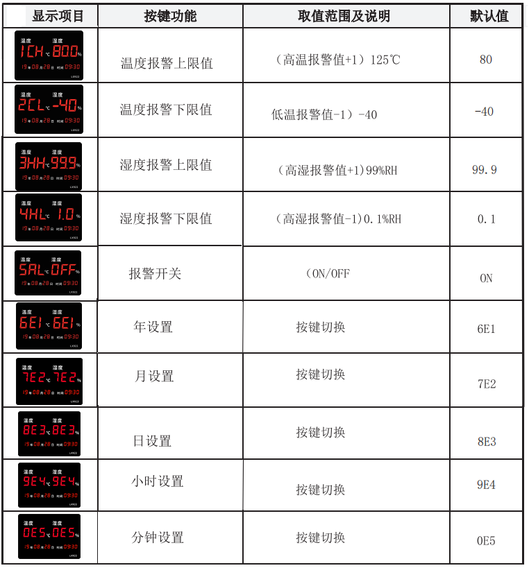 LX922設(shè)置教程(圖1)