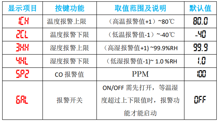 LX945詳細(xì)設(shè)置教程(圖1)