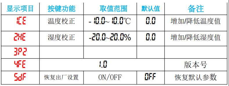 LX945詳細(xì)設(shè)置教程(圖2)