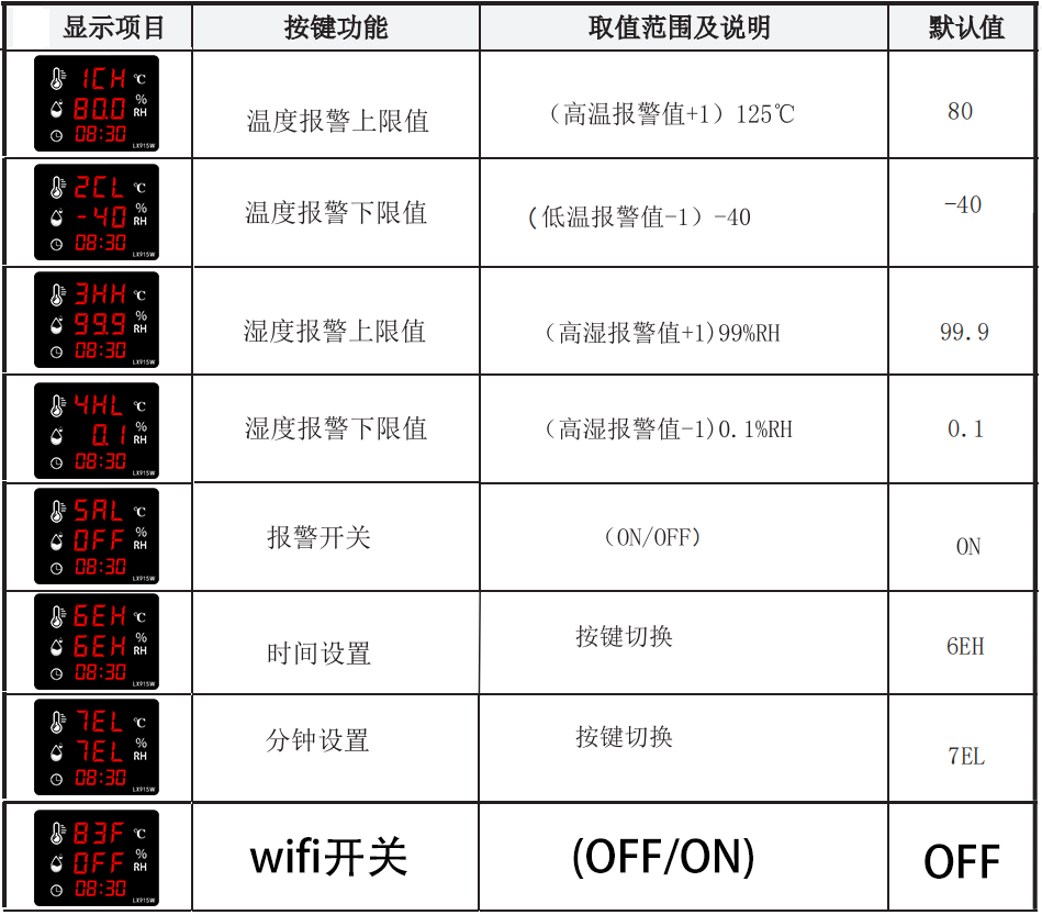LX915W設(shè)置教程(圖1)