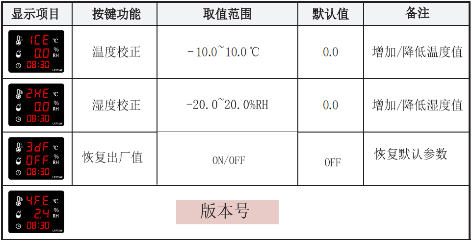 LX915W設(shè)置教程(圖2)