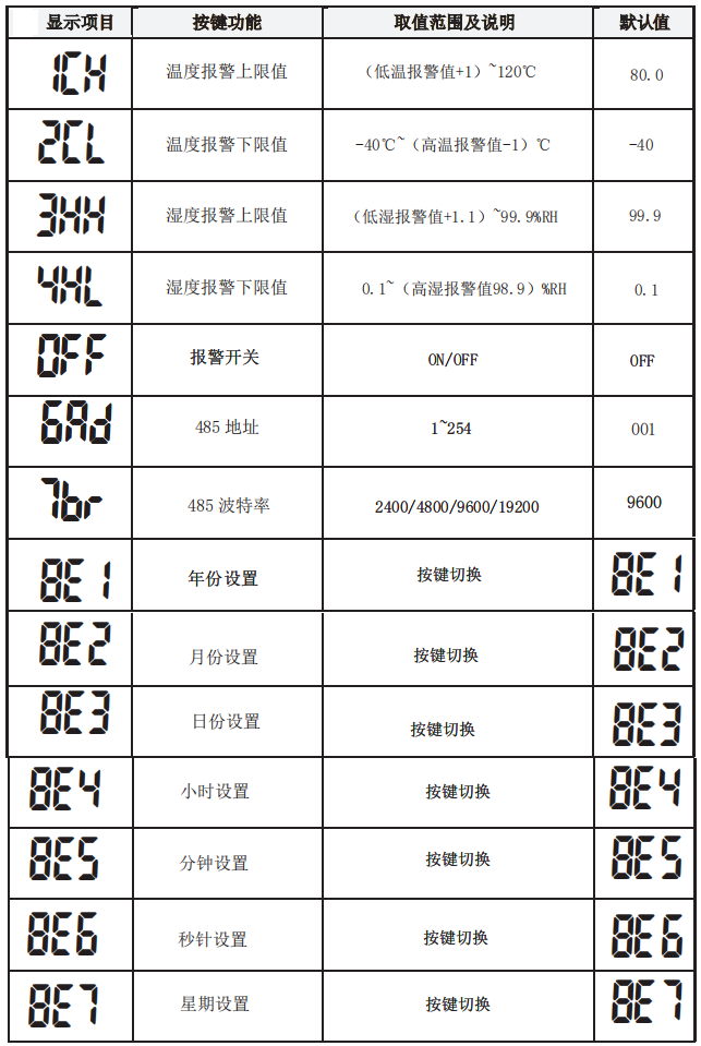 LX952設(shè)置教程(圖1)