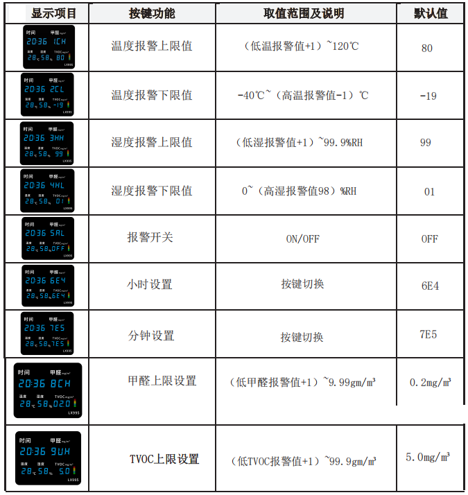 LX995設(shè)置教程(圖1)