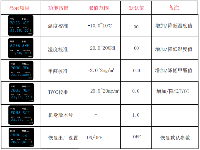 LX995設(shè)置教程(圖2)