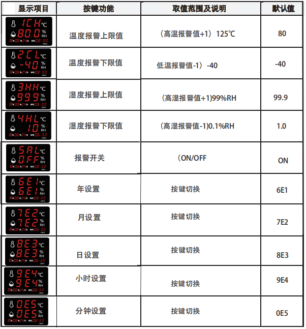 LX935設(shè)置教程(圖1)