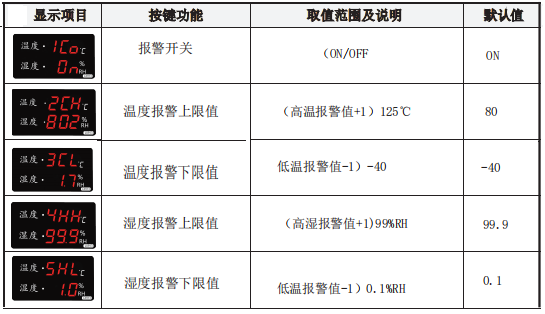 LX913設(shè)置教程(圖1)